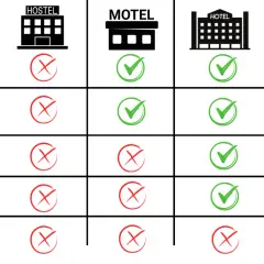 Hotel czy motel? Jak wybrać? Różnice, ceny, udogodnienia
