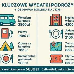 Cena doby w hotelu: Ile zapłacisz? Uniknij ukrytych kosztów!