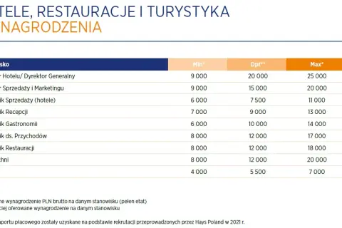 Zarobki w tureckich hotelach: Prawdziwe pensje i napiwki. Czy warto?