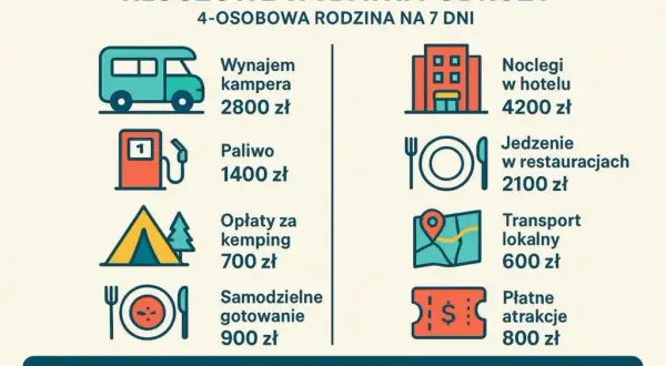 Cena doby w hotelu: Ile zapłacisz? Uniknij ukrytych kosztów!