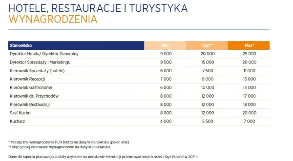 Zarobki w tureckich hotelach: Prawdziwe pensje i napiwki. Czy warto?