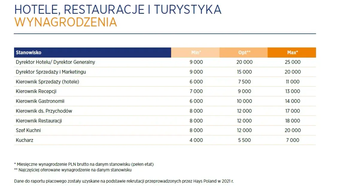 Zarobki w tureckich hotelach: Prawdziwe pensje i napiwki. Czy warto?