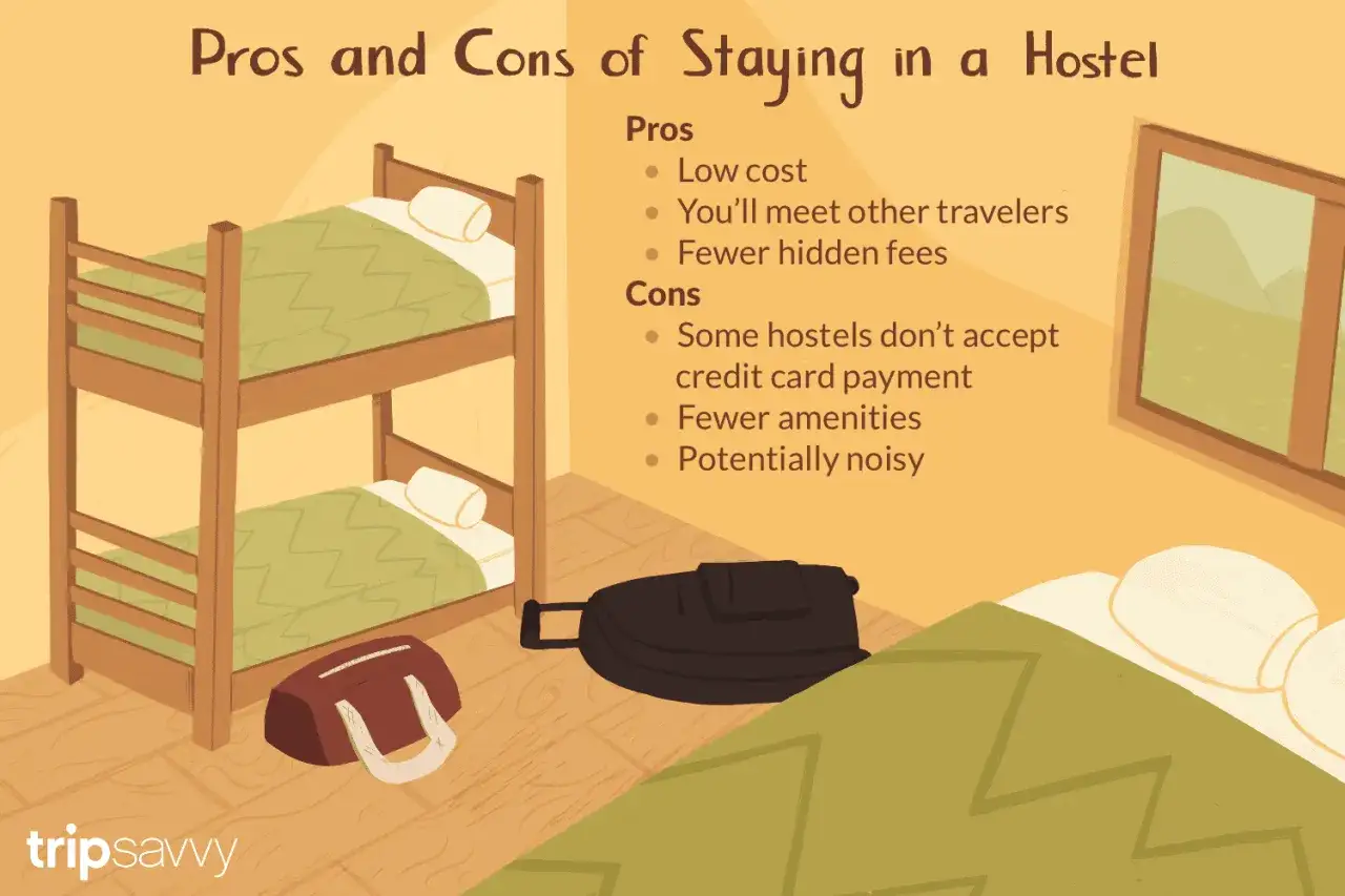 Ilustracja pokazuje łóżka piętrowe i walizki, omawiając, czym się różni hostel od hotelu: niższy koszt, ale mniej udogodnień i potencjalny hałas.