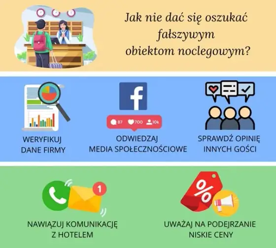 Jak sprawdzić wiarygodność noclegu? Bezpieczna rezerwacja krok po kroku