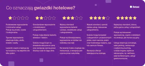 Ile gwiazdek może mieć hotel w Polsce? Poznaj prawdę i standardy!
