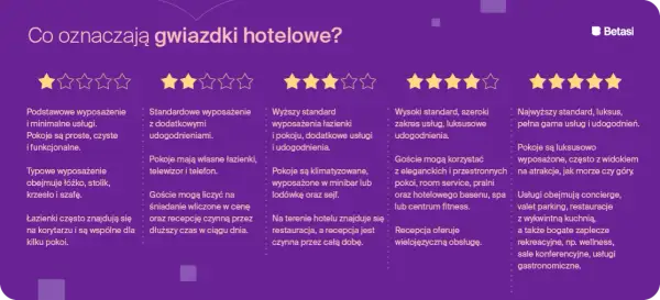 Ile gwiazdek może mieć hotel w Polsce? Poznaj prawdę i standardy!