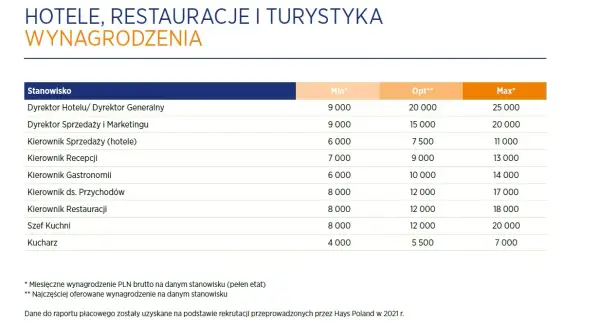 Zarobki w tureckich hotelach: Prawdziwe pensje i napiwki. Czy warto?